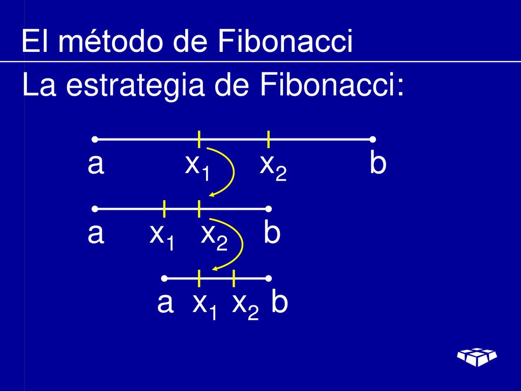 El método de Fibonacci La estrategia de Fibonacci: a x1 x2 b. a x1 x2 b.