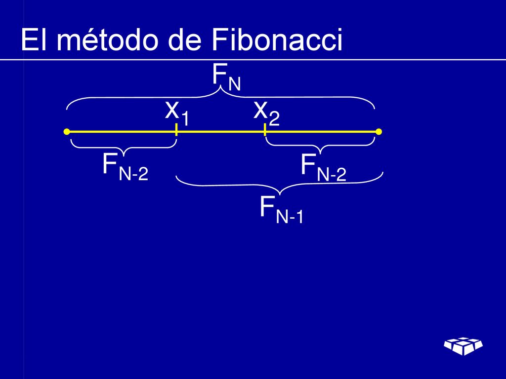 El método de Fibonacci FN x1 x2 FN-2 FN-2 FN-1