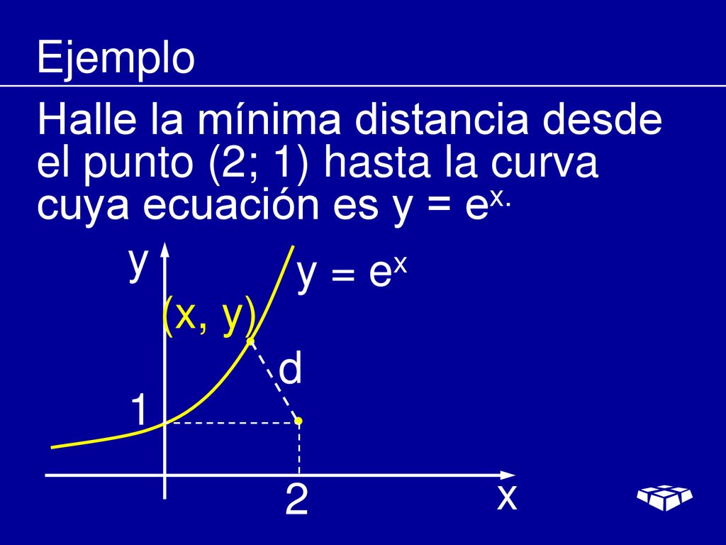 Ejemplo Halle la mínima distancia desde el punto (2; 1) hasta la curva cuya ecuación es y = ex. y.