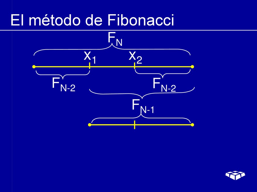 El método de Fibonacci FN x1 x2 FN-2 FN-2 FN-1