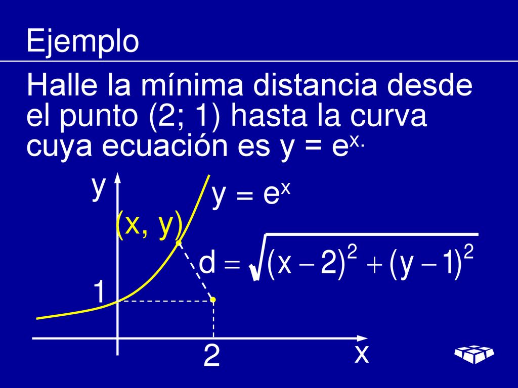 Ejemplo Halle la mínima distancia desde el punto (2; 1) hasta la curva cuya ecuación es y = ex. y.