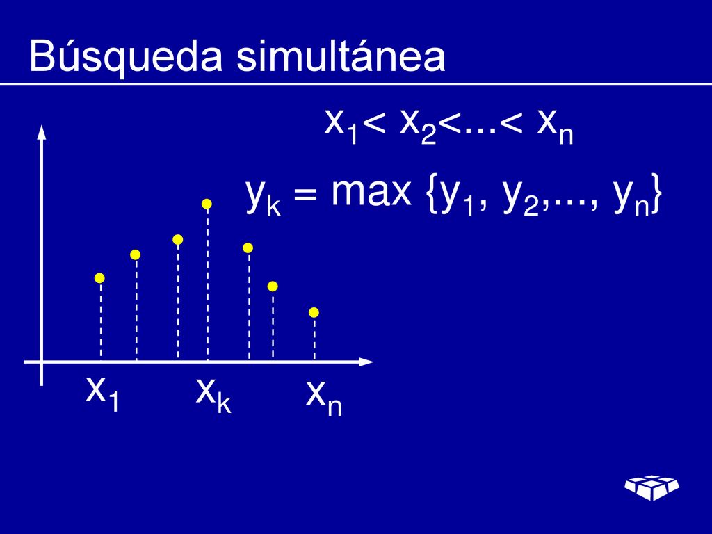 Búsqueda simultánea x1< x2<...< xn yk = max {y1, y2,..., yn} x1 xk xn