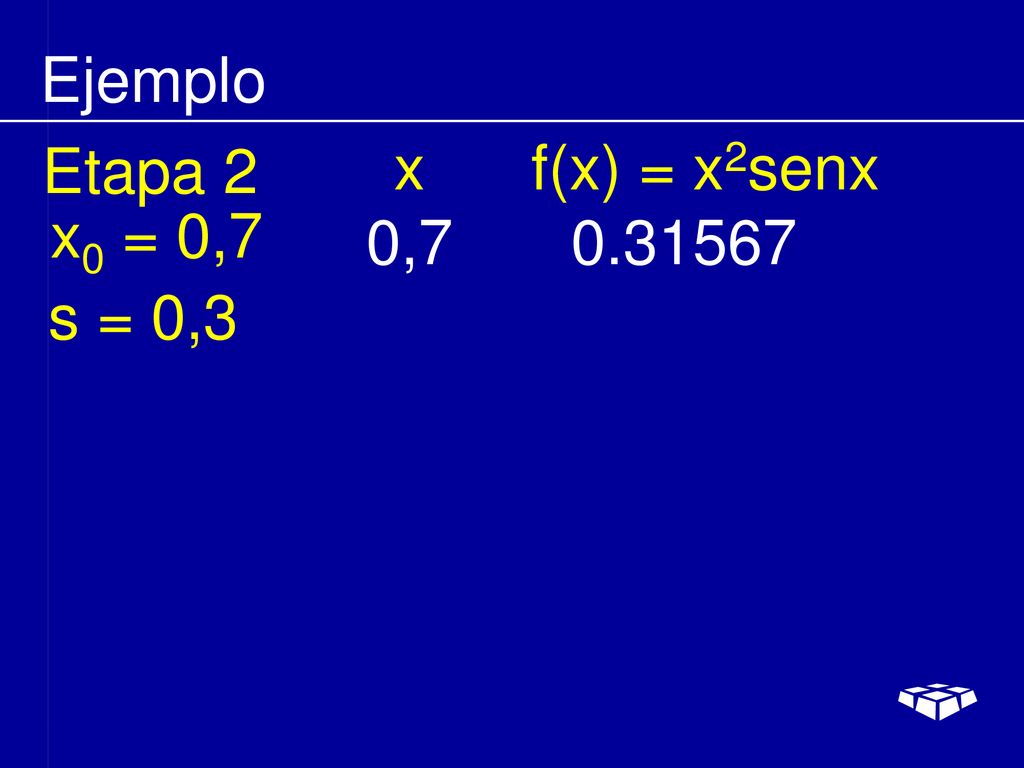 Ejemplo Etapa 2 x f(x) = x2senx x0 = 0,7 0, s = 0,3