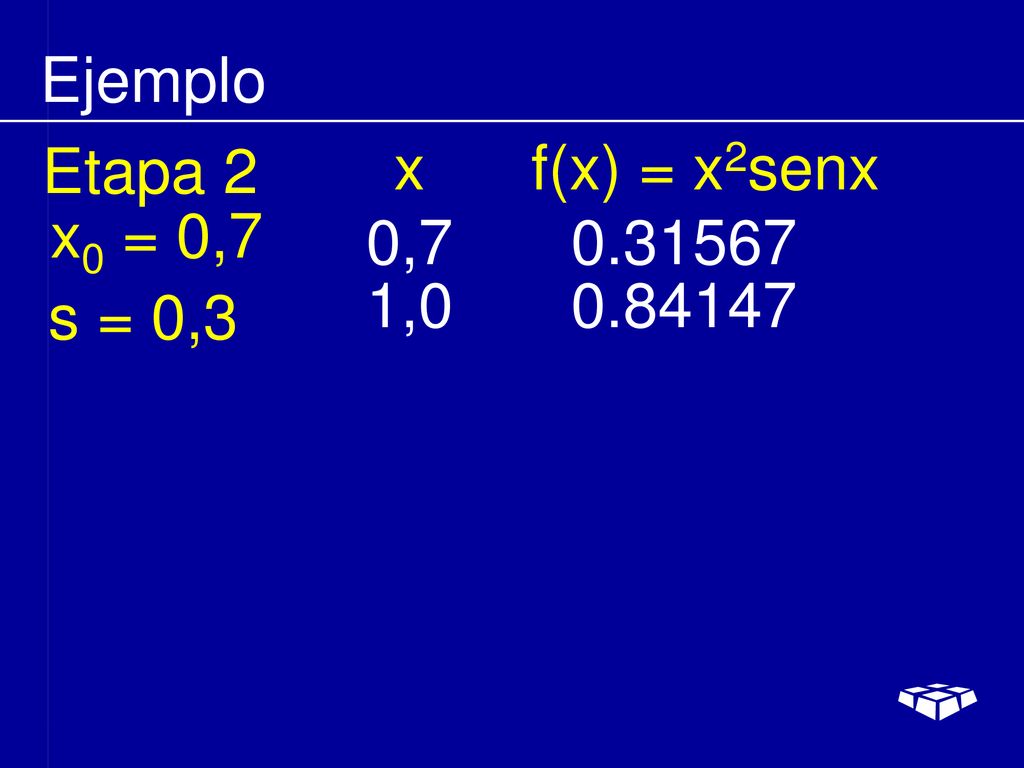 Ejemplo Etapa 2 x f(x) = x2senx x0 = 0,7 0, , s = 0,3