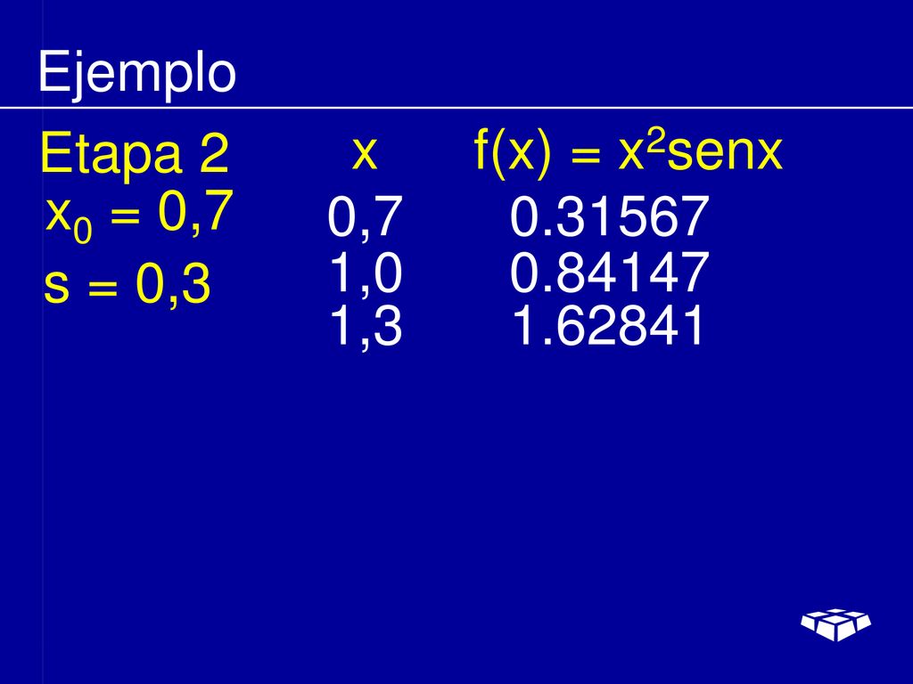 Ejemplo Etapa 2 x f(x) = x2senx x0 = 0,7 0, , s = 0,3 1,