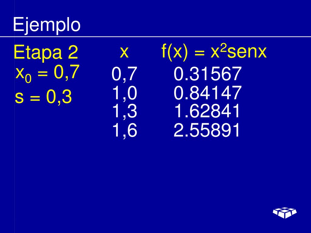 Ejemplo Etapa 2. x f(x) = x2senx. x0 = 0,7. 0, , s = 0,3. 1,