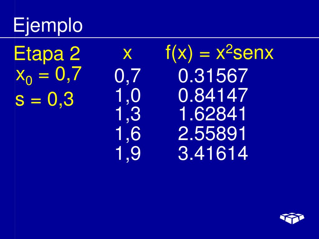 Ejemplo Etapa 2. x f(x) = x2senx. x0 = 0,7. 0, , s = 0,3. 1,