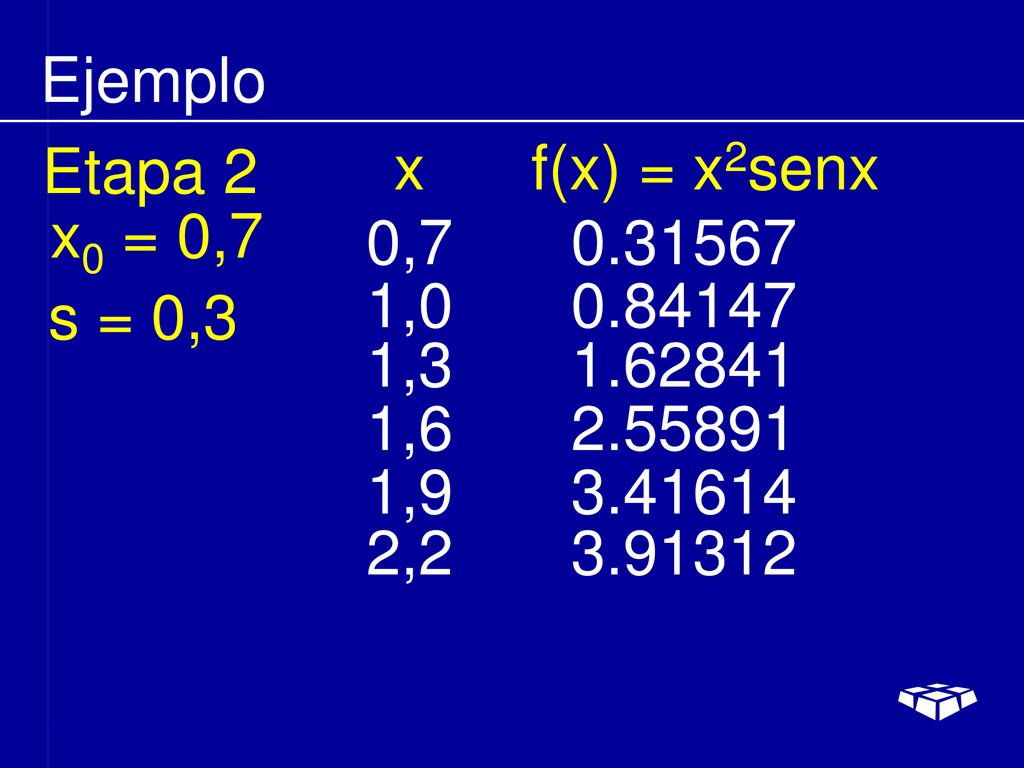 Ejemplo Etapa 2. x f(x) = x2senx. x0 = 0,7. 0, , s = 0,3. 1,