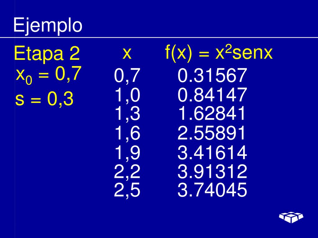Ejemplo Etapa 2. x f(x) = x2senx. x0 = 0,7. 0, , s = 0,3. 1,