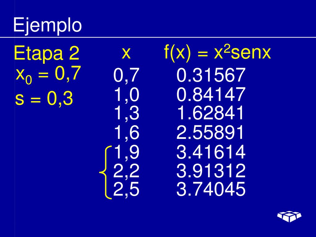 Ejemplo Etapa 2. x f(x) = x2senx. x0 = 0,7. 0, , s = 0,3. 1,