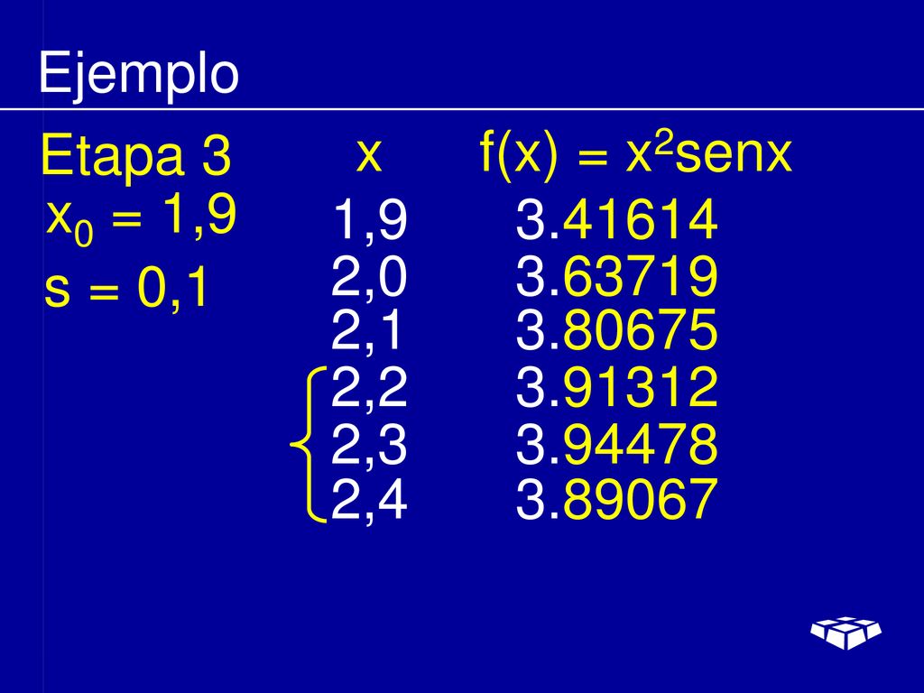 Ejemplo Etapa 3. x f(x) = x2senx. x0 = 1,9. 1, , s = 0,1. 2,