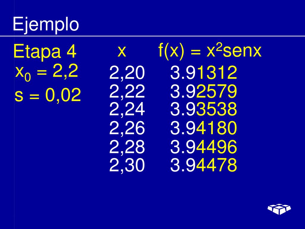 Ejemplo Etapa 4. x f(x) = x2senx. x0 = 2,2. 2, , s = 0,02. 2,