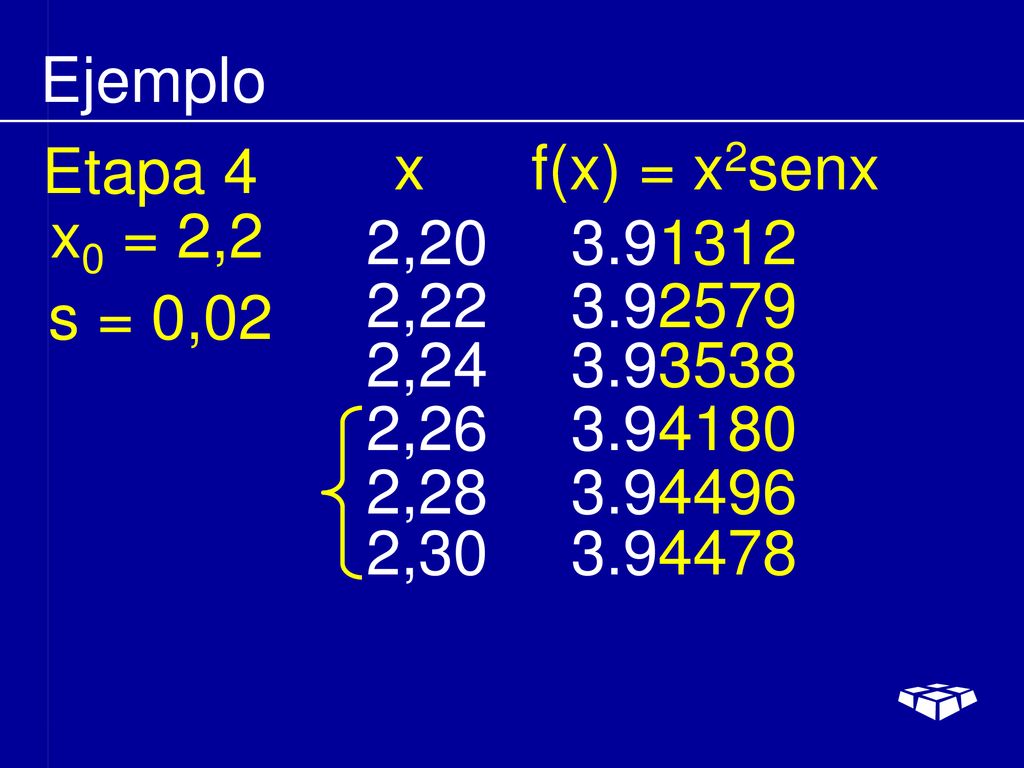 Ejemplo Etapa 4. x f(x) = x2senx. x0 = 2,2. 2, , s = 0,02. 2,
