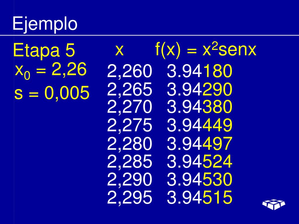 Ejemplo Etapa 5. x f(x) = x2senx. x0 = 2,26. 2, , s = 0,005. 2,
