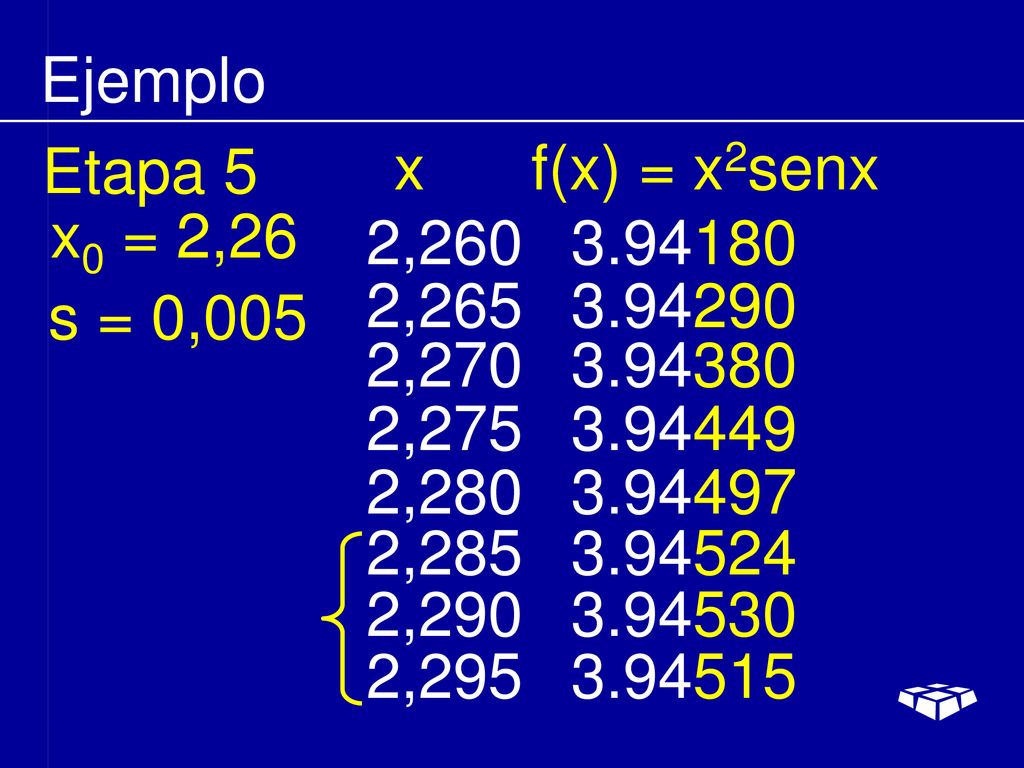 Ejemplo Etapa 5. x f(x) = x2senx. x0 = 2,26. 2, , s = 0,005. 2,