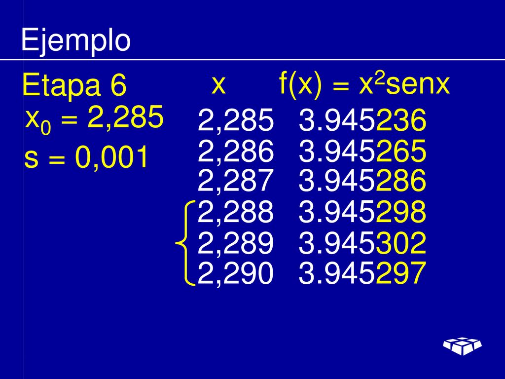 Ejemplo Etapa 6. x f(x) = x2senx. x0 = 2,285. 2, , s = 0,001. 2,