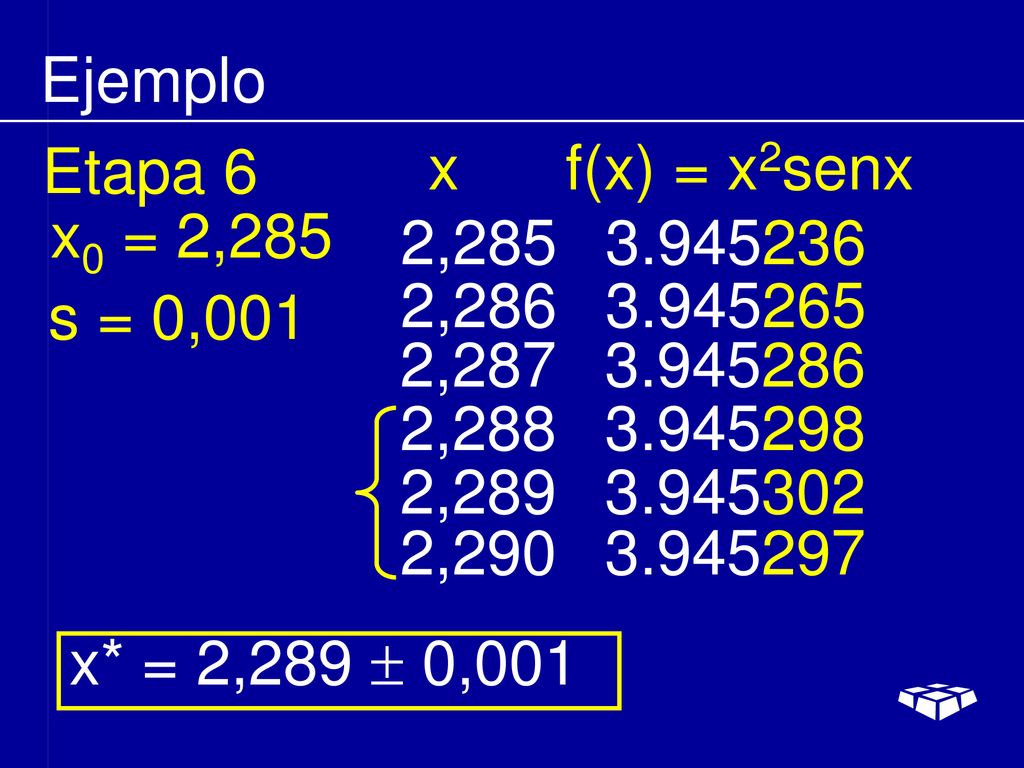 Ejemplo Etapa 6. x f(x) = x2senx. x0 = 2,285. 2, , s = 0,001. 2,