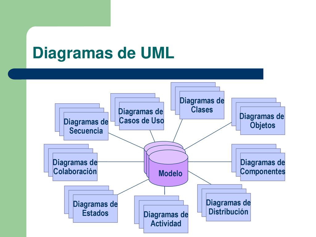 Diagramas de UML Use Case Diagrams Diagramas de Casos de Uso Scenario