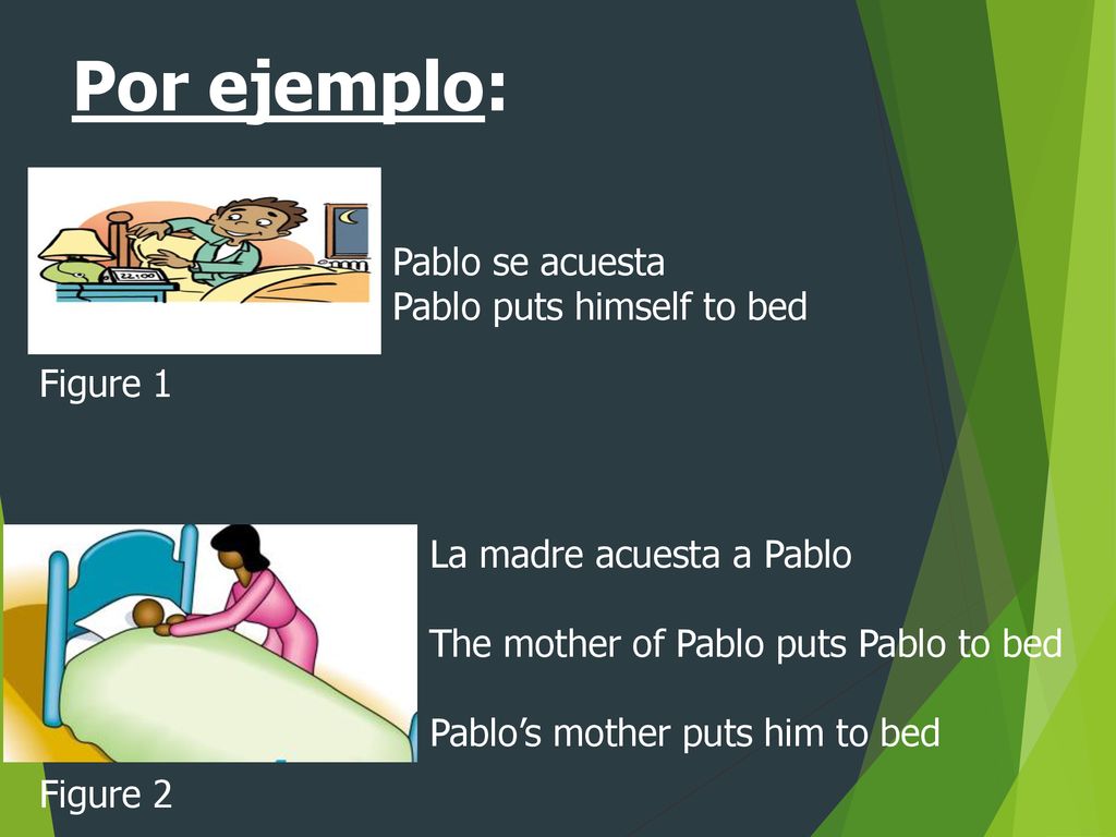 Por ejemplo: Pablo se acuesta Pablo puts himself to bed Figure 1