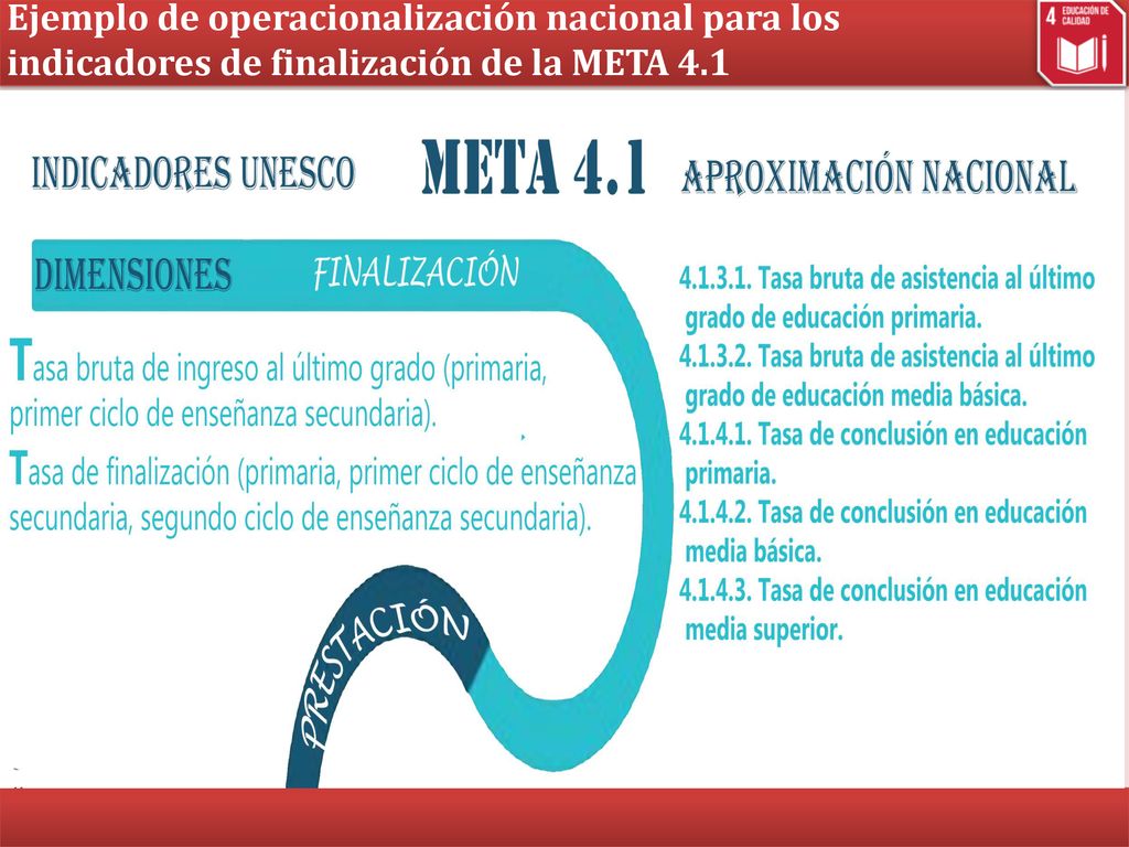 Ejemplo de operacionalización nacional para los indicadores de finalización de la META 4.1