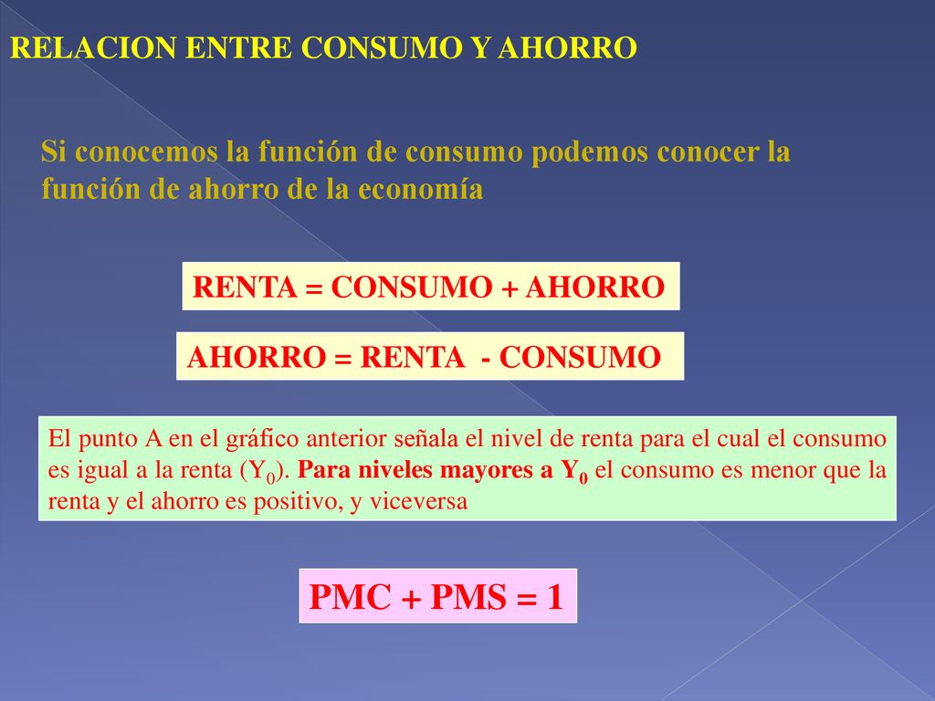 PMC + PMS = 1 RELACION ENTRE CONSUMO Y AHORRO