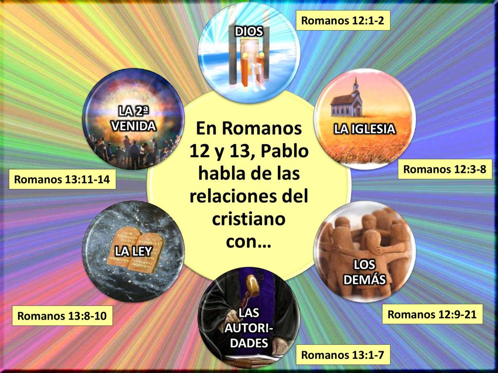 Romanos 12:1-2 Romanos 12:3-8 Romanos 13:11-14 Romanos 13:8-10 Romanos 12:9-21 Romanos 13:1-7