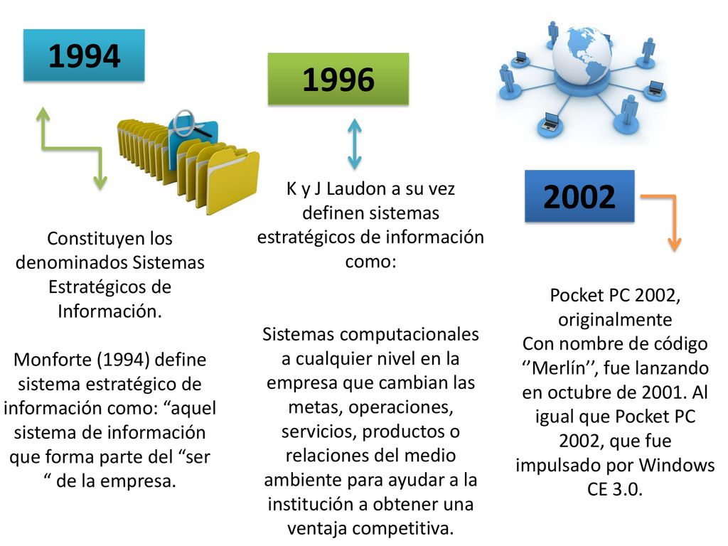 K y J Laudon a su vez definen sistemas estratégicos de información como: