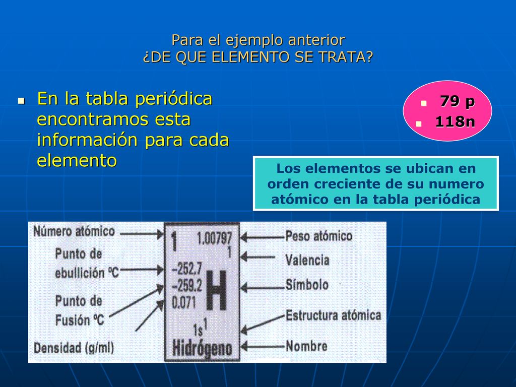 Para el ejemplo anterior ¿DE QUE ELEMENTO SE TRATA