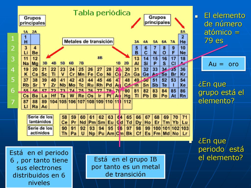Está en el grupo IB por tanto es un metal de transición