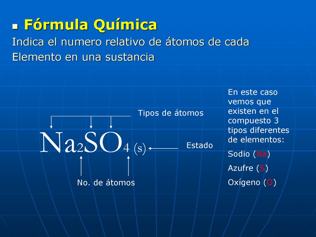 Na2SO4 (s) Fórmula Química Indica el numero relativo de átomos de cada