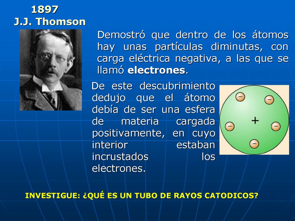 1897 J.J. Thomson Demostró que dentro de los átomos hay unas partículas diminutas, con carga eléctrica negativa, a las que se llamó electrones.