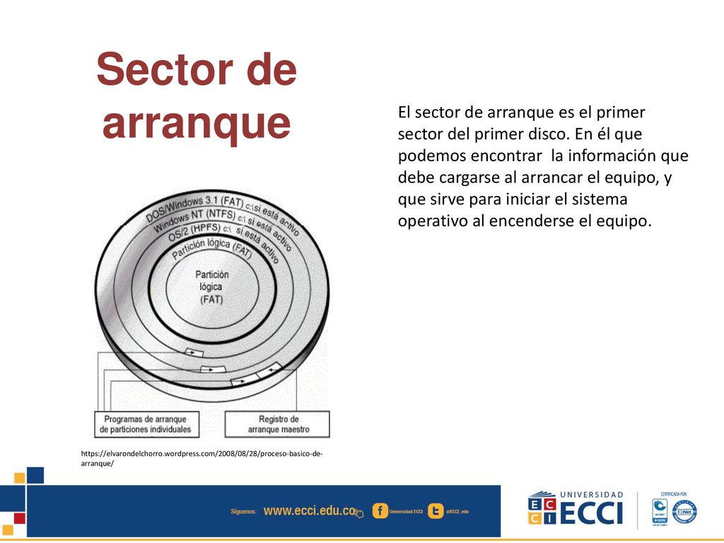 El sector de arranque es el primer sector del primer disco