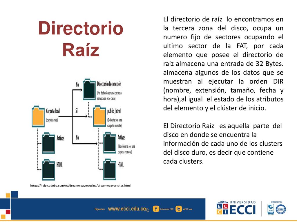 El directorio de raíz lo encontramos en la tercera zona del disco, ocupa un numero fijo de sectores ocupando el ultimo sector de la FAT, por cada elemento que posee el directorio de raíz almacena una entrada de 32 Bytes. almacena algunos de los datos que se muestran al ejecutar la orden DIR (nombre, extensión, tamaño, fecha y hora),al igual el estado de los atributos del elemento y el clúster de inicio.