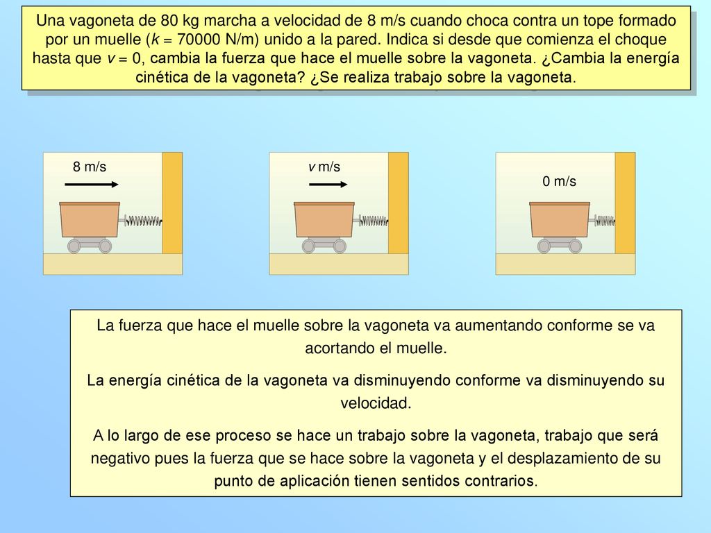 Una vagoneta de 80 kg marcha a velocidad de 8 m/s cuando choca contra un tope formado por un muelle (k = N/m) unido a la pared. Indica si desde que comienza el choque hasta que v = 0, cambia la fuerza que hace el muelle sobre la vagoneta. ¿Cambia la energía cinética de la vagoneta ¿Se realiza trabajo sobre la vagoneta.