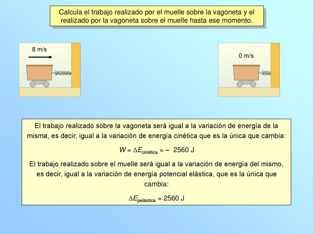 Calcula el trabajo realizado por el muelle sobre la vagoneta y el realizado por la vagoneta sobre el muelle hasta ese momento.
