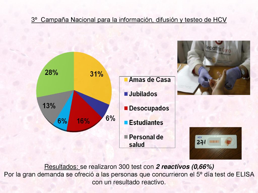 3º Campaña Nacional para la información, difusión y testeo de HCV
