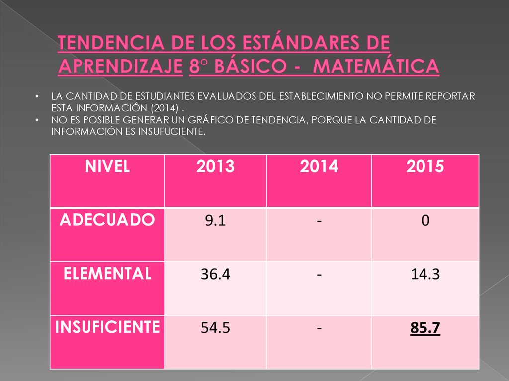 TENDENCIA DE LOS ESTÁNDARES DE APRENDIZAJE 8° BÁSICO - MATEMÁTICA