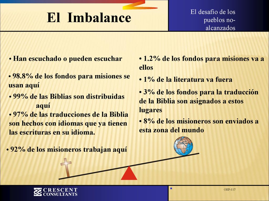 El Imbalance • 1.2% de los fondos para misiones va a ellos