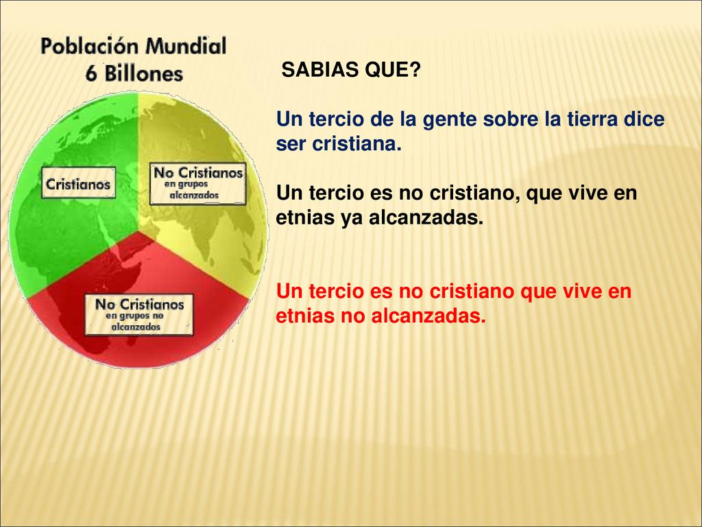 Un tercio de la gente sobre la tierra dice ser cristiana.