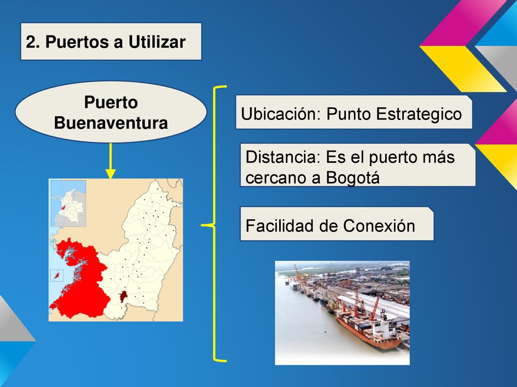2. Puertos a Utilizar Puerto Buenaventura. Ubicación: Punto Estrategico. Distancia: Es el puerto más cercano a Bogotá.