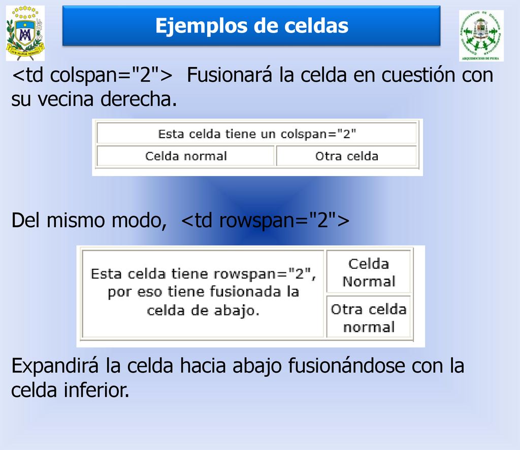 Ejemplos de celdas <td colspan= 2 > Fusionará la celda en cuestión con su vecina derecha. Del mismo modo, <td rowspan= 2 >