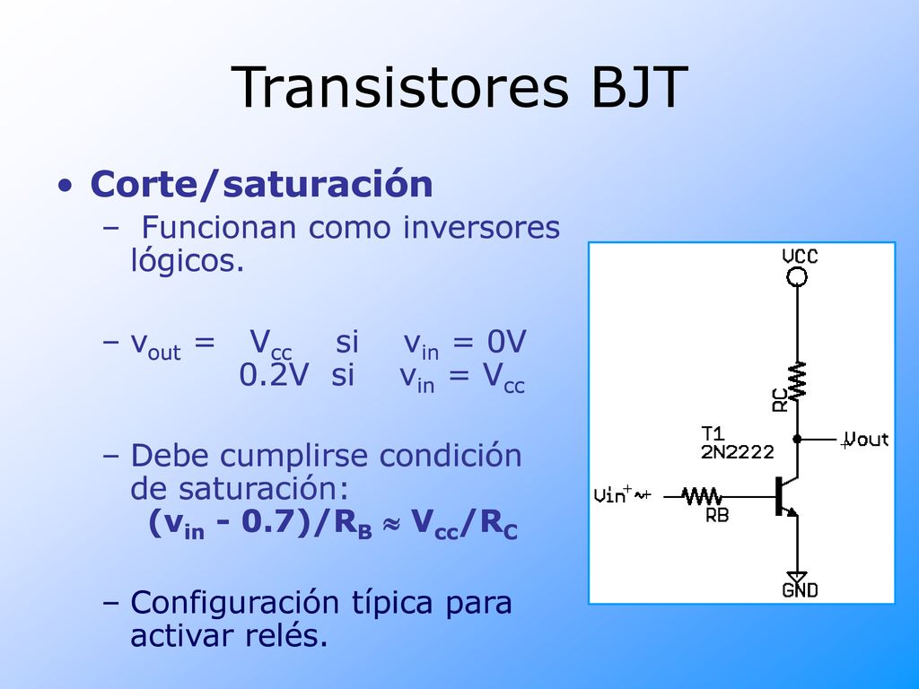 Transistores BJT Corte/saturación Funcionan como inversores lógicos.