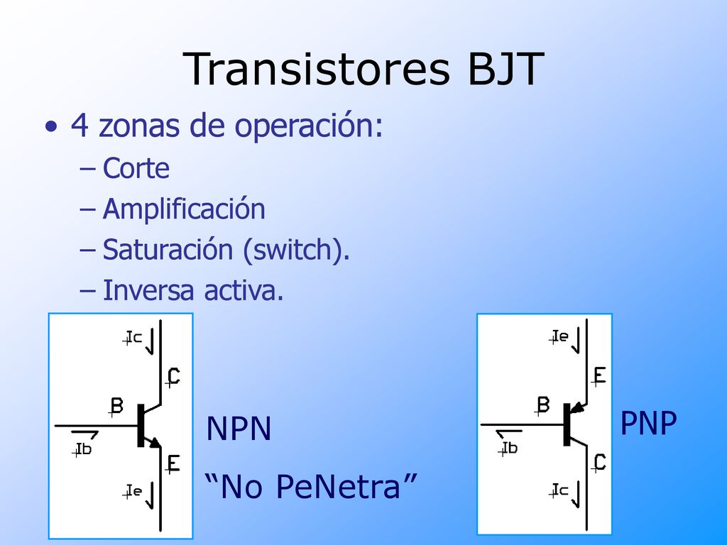Transistores BJT 4 zonas de operación: PNP NPN No PeNetra Corte