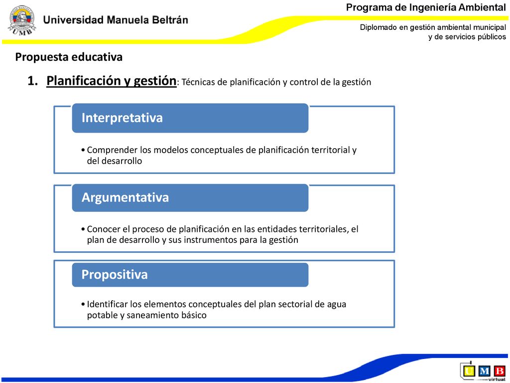 Propuesta educativa Planificación y gestión: Técnicas de planificación y control de la gestión.