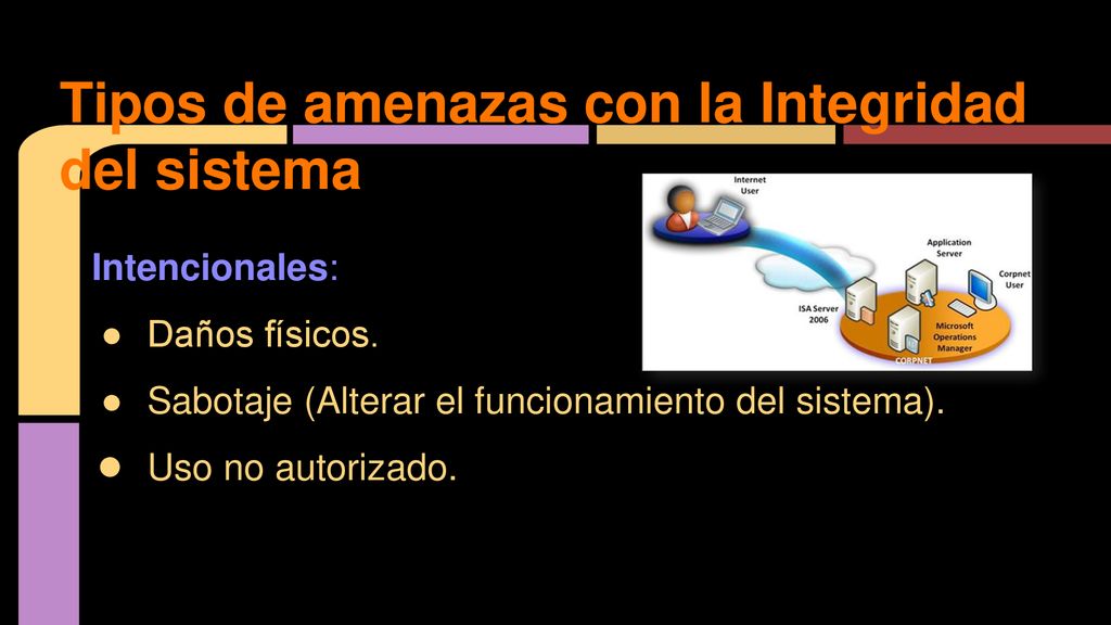 Tipos de amenazas con la Integridad del sistema