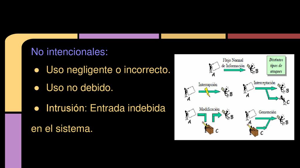 No intencionales: Uso negligente o incorrecto. Uso no debido.