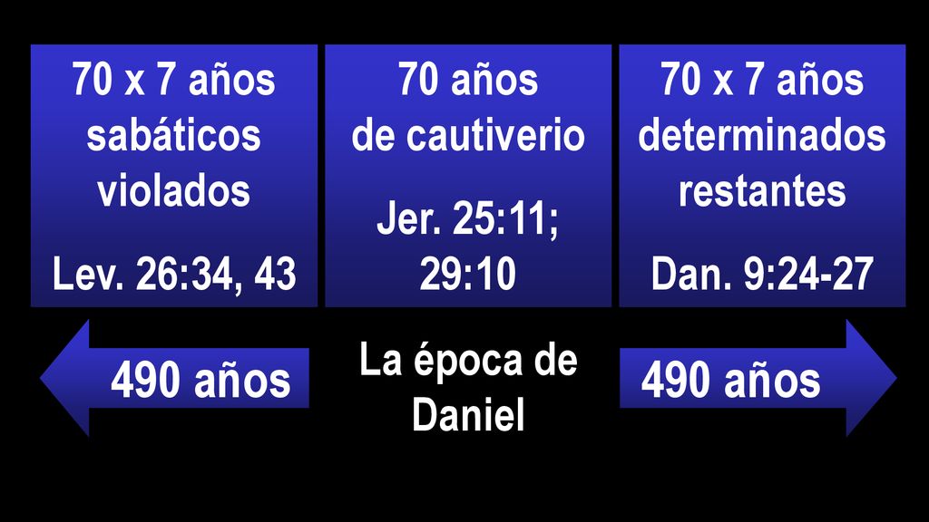 70 x 7 años sabáticos violados 70 x 7 años determinados restantes