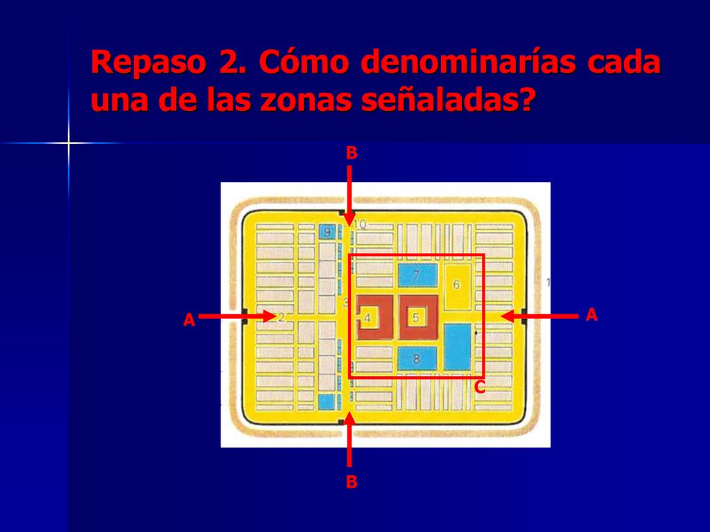 Repaso 2. Cómo denominarías cada una de las zonas señaladas