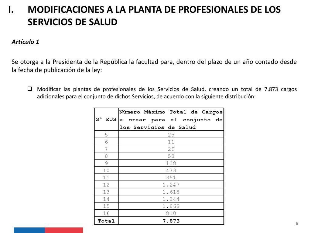 MODIFICACIONES A LA PLANTA DE PROFESIONALES DE LOS SERVICIOS DE SALUD