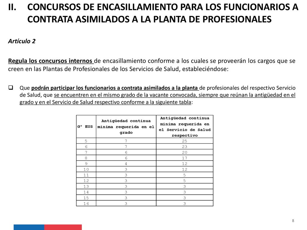 CONCURSOS DE ENCASILLAMIENTO PARA LOS FUNCIONARIOS A CONTRATA ASIMILADOS A LA PLANTA DE PROFESIONALES